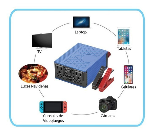 Imagen 4 de 7 de Kit Solar Para Casas Apto, Fincas , Etc (con Inversor)