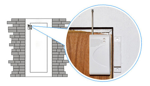 Sistema Inalámbrico De Puertas Y Ventanas R Alarm 433 Mhz