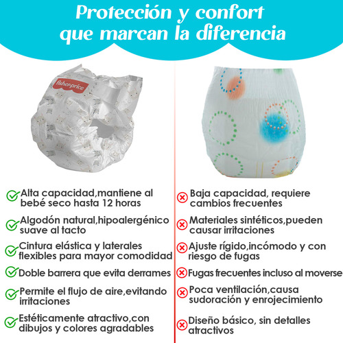 Pañales Para Bebe Fisher-price Etapa 6 100% Protección 40 Pz Género Niñas