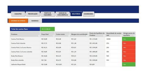 Imagem 6 de 6 de Planilha Formação De Preços Para Produtos Completa Em Exc