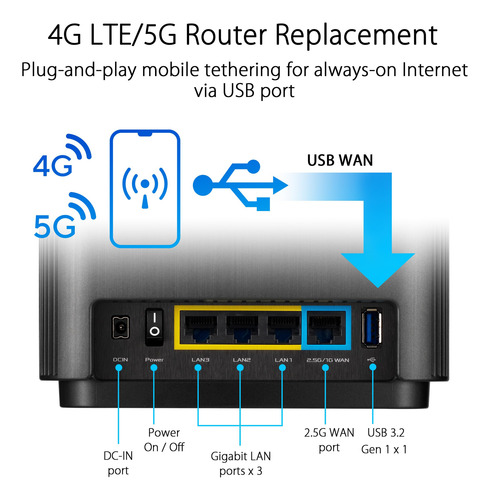 Sistema Wi-fi Asus Zenwifi Ax6600 Tri-band Mesh Wifi 6 Xt8 1