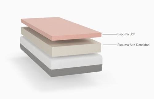 Imagen 3 de 6 de Colchon Balance Plus 080x190x25 Sleep Box