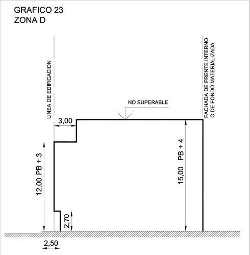 Terreno En Venta Apto Construccion De Edificio