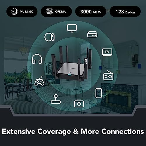 Reyee Wifi 6 Router Ax3200 Internet Inalámbrico Smart Router