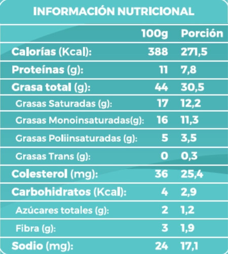 Imagen 2 de 2 de Alfajores Keto (2 Unidades)