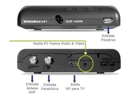 Receptor Midiabox B4 Century Hd Digital Conversor Midia Box