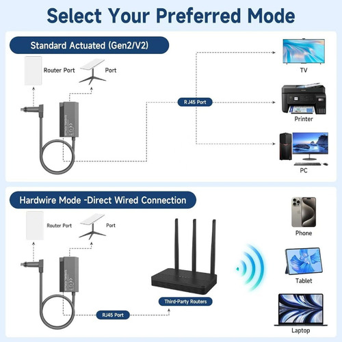 Adaptador De Internet Ethernet For Starlink V2 1200 Mbps