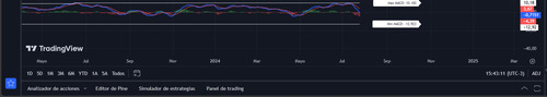 Indicador Dual Trading View Rsi Macd Min Max Historicos Inve
