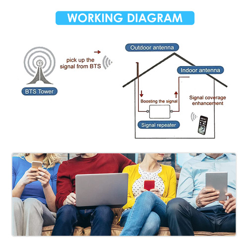 Wireless Repeater Kit Phone Booster 2g Signal Cell Signal