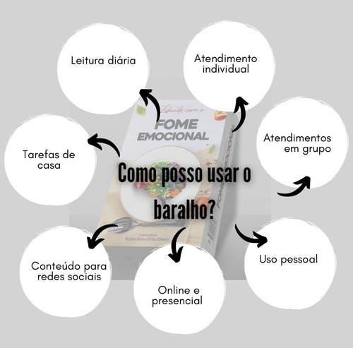 Livro Baralho Lidando Com A Fome Emocional - Erika Ribeiro E Rejane Reis