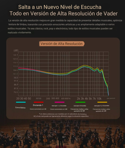 Audífonos Kz Vader Versión High Resolution Hi-res