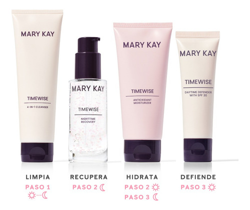 Rutina Ideal Marykay + Miniatura