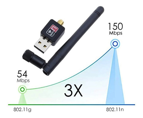 Adaptador Antena Wifi Usb 2.0 Red 802.11n Wireless 150mbps