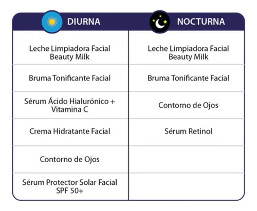 Rutina Antiedad Dernier