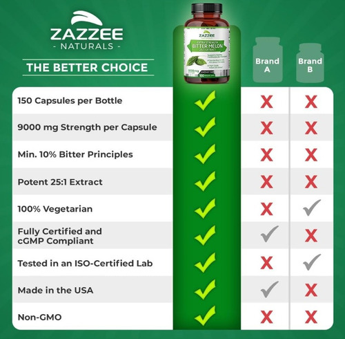 Melón Amargo 9000mg Control Azúcar + Digestión Sana 150 Caps Sabor Sin Sabor
