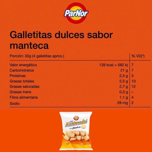 Galletitas Mini Mantecadas Parnor Dulces - Mejor Precio
