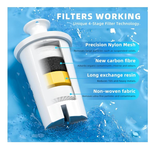 3pack Filtros Agua Compatibles Brita Dispensadores Y Jarras Blanco