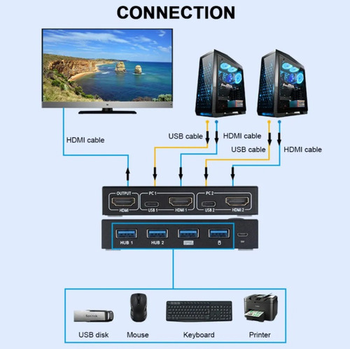 Conmutador Kvm Hdmi Usb 2.0