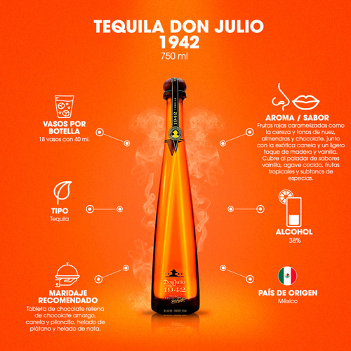 Imagen 5 de 5 de Tequila Don Julio 1942 750ml