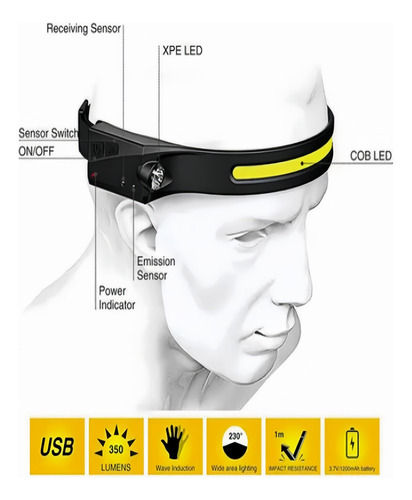 Linterna Frontal Led Impermeable Multifunción De 2 Piezas