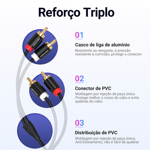 Cabo Audio 2 Rca Macho Blindado Dj Cobre Som 2m Vention