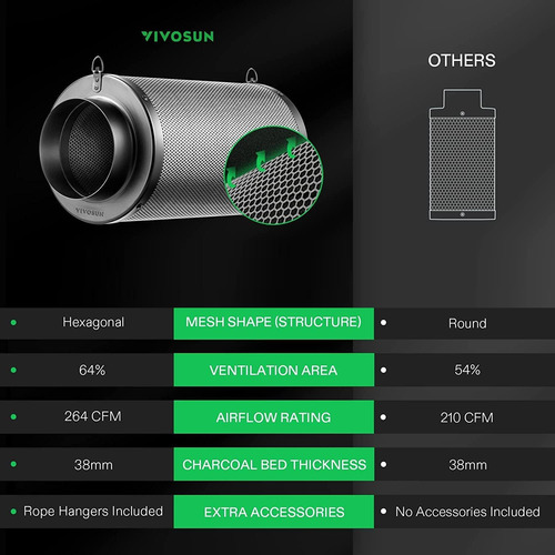 Control De Olor Del Filtro De Aire Y Carbon Vivosun De 4 ...