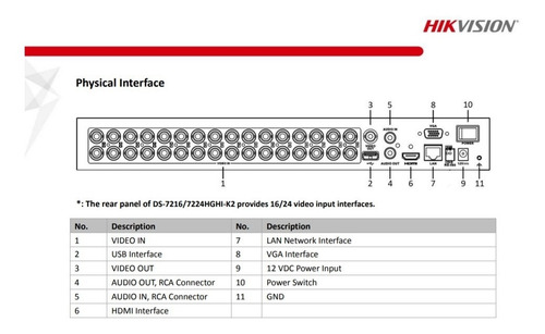 Dvr 24 Canales Turbo Hd + 18 Ip 4 Mp 2 Sata 1 Audio