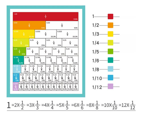 B Brinquedos De Fração Montessori Reutilize Imagens De