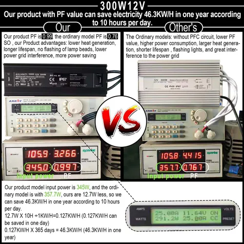 Controlador Led De 300 W (100 W X 3) 12 V Cc De Baja Tension