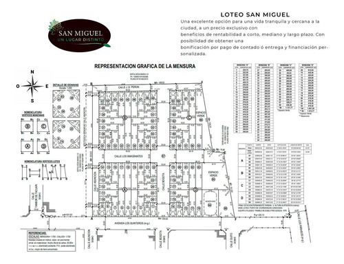 Imagen 5 de 5 de Lote 200 M2, Lote San Miguel, Ángel Gllardo