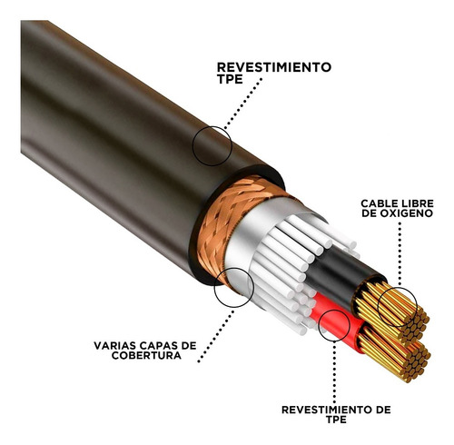 Imagen 4 de 5 de Cable Para Guitarra Profesional 3m Plug6.3-plug6.3 Steelpro