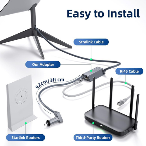 Adaptador Ethernet , Tu Internet Satelital Por Cable