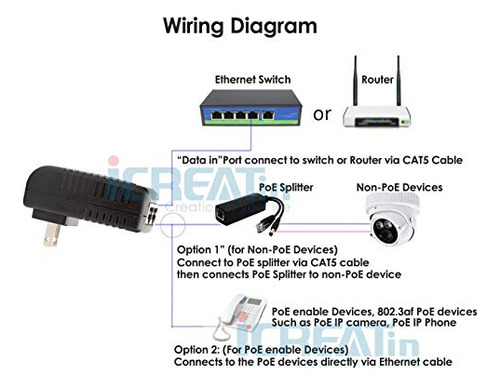 Pack Poe Injector De 48v Para Telfonos Cisco Y Ms
