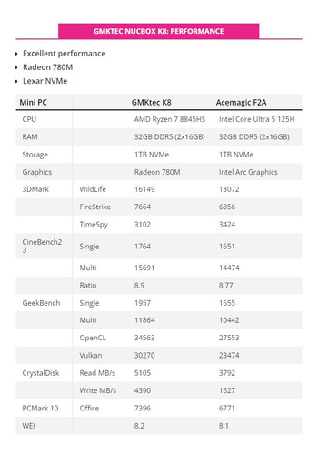 Pc Gamming - Nucbox K8 Minipc (Usado)