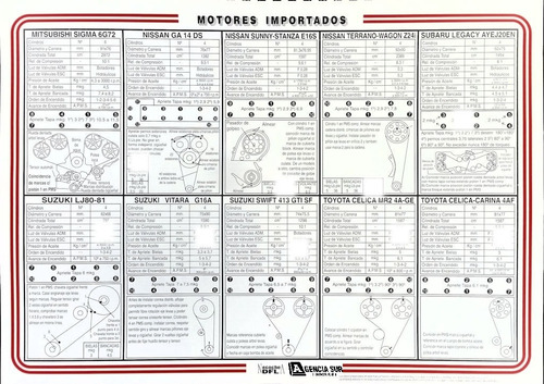 Manual De Servicio Técnico De Motores Diesel Y Naftero