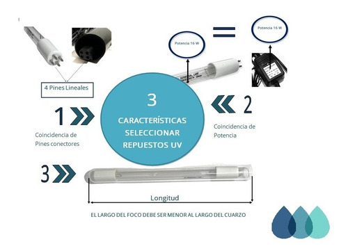 Imagen 5 de 5 de .55 W Balastro Para Lampara Uv Desinfección De Agua Repuesto