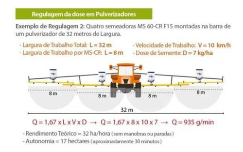 Distribuidor Grânulos Ms 60 C/ Controle Remoto F15 Ikeda