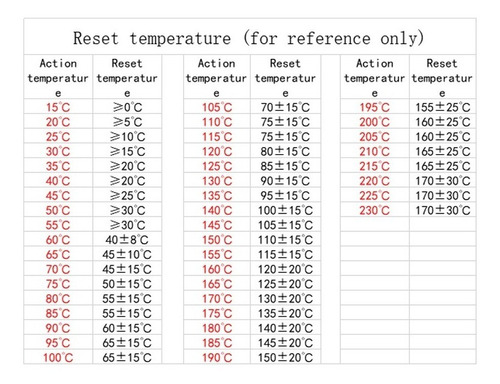 Termostato Sensor De Temp Ksd-01f 75°c 1.5a Normal Abierto