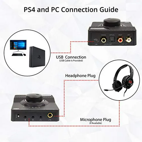 Amplificador De Auriculares Usb Dac Syba Sonic 24bit 96khz E