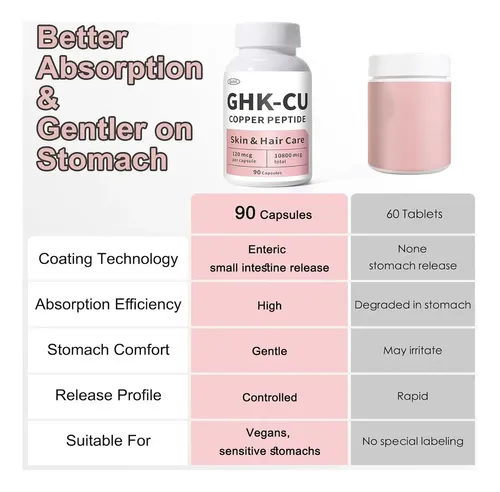 ghk cu suplemento GHK-Cu Copper Peptide 120 Capsules 120mcg Anti-Wrinkle Skin Repair Hair Growth GHK-CU: Advanced Recovery for Youthful