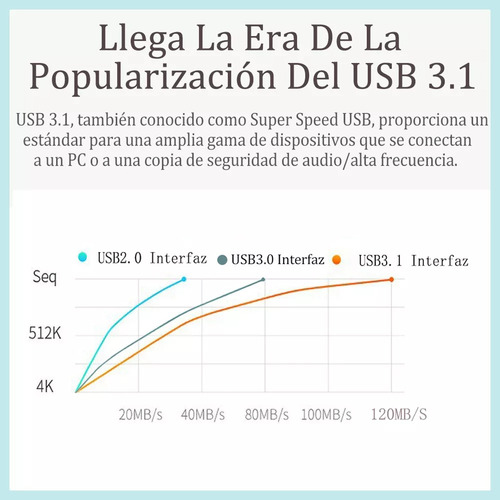 Memoria Usb 2tb Alta Velocidad 3.1 (2000 Gb) Flash Drive