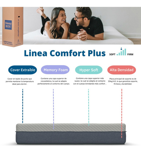 Imagen 4 de 8 de Colchon Comfort Plus 200x200x25 Sleep Box