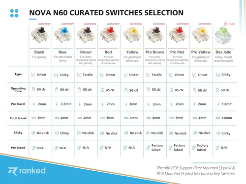 N60 Nova Nova 60% Forma De Formulario | Teclado De Juego Mec