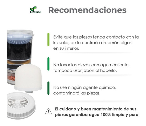 Imagen 4 de 10 de Kit 3 Repuestos Para Filtro Purificador Ecotrade Filters