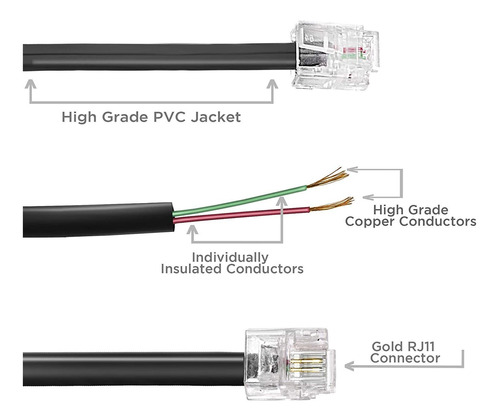 Cable De Linea Telefónica De 25 Pies - Cable De Extensión Mo