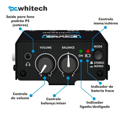 Amplificador Para Fones Pm5 ( Xlr ) - Whitech