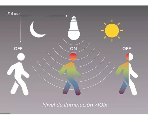 Imagen 3 de 6 de Lámpara Led Sensor De Movimiento Fotocelula Baw 13w X 4 Un