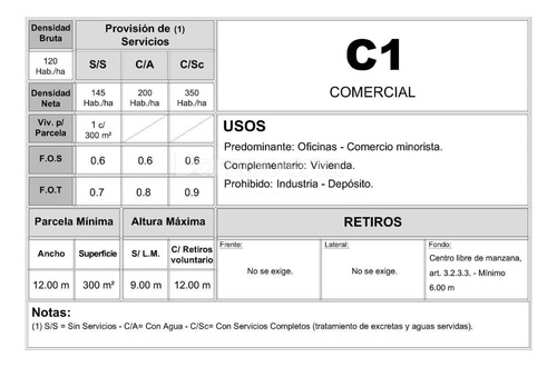 Terreno Fraccion Industrial En Venta En Ituzaingó