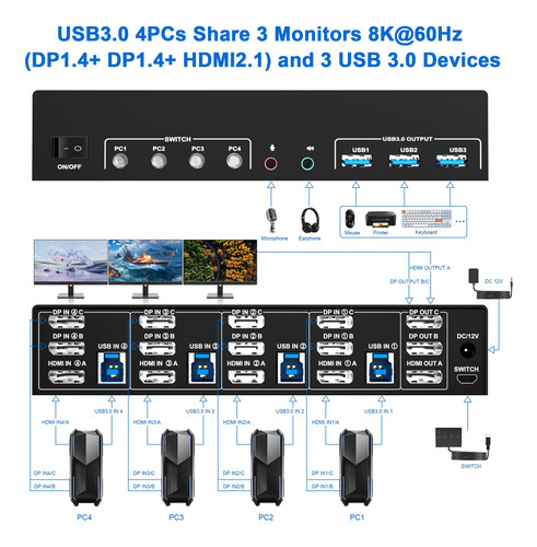 Kvm Switch 2 Displayport + Hdmi Usb3.0 Para 3 Monitores 4
