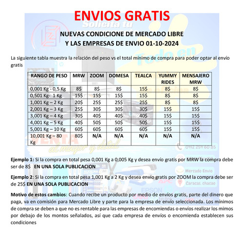 Cargador Usb + Usb C Steren Carga Rápida 20w Eli-762